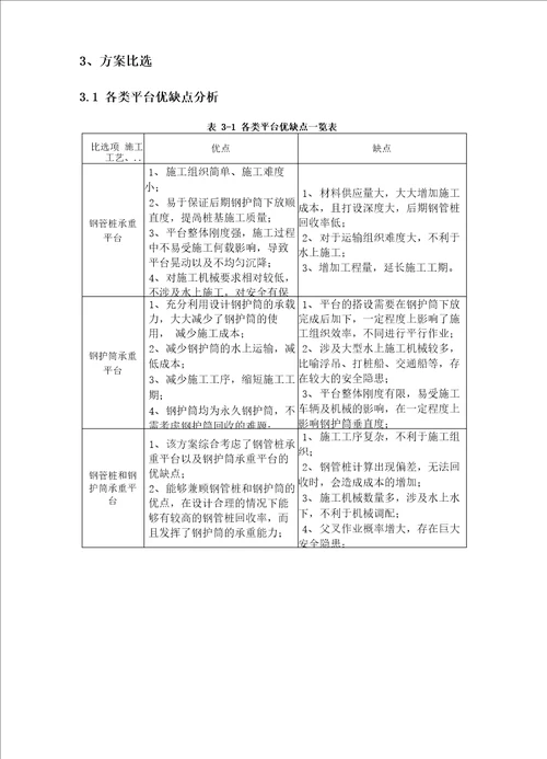 工程项目平台方案比选报告