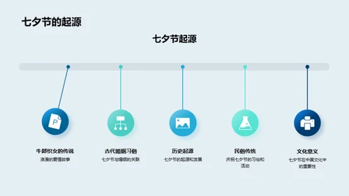 七夕旅游营销策划