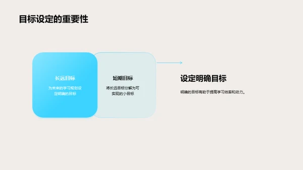 走向卓越的学习之旅