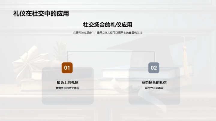 深化大学文化礼仪