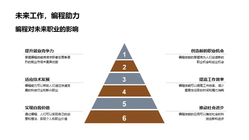 编程世界探秘