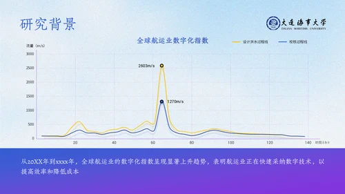 大连海事大学答辩通用模板