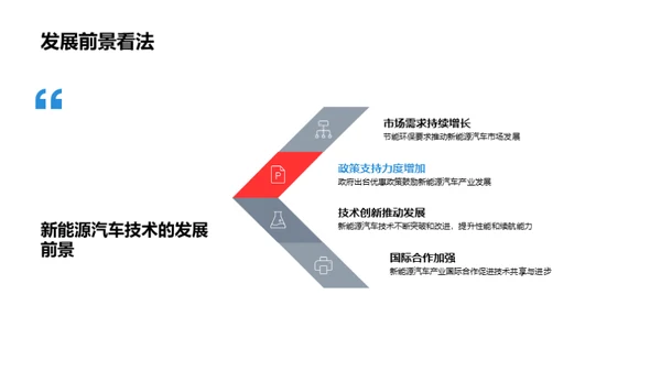 新能源汽车研发之路