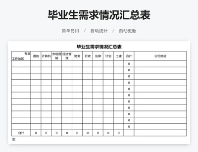 毕业生需求情况汇总表