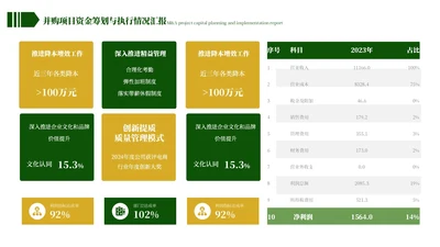 黄绿色简约风表格排版ppt单页