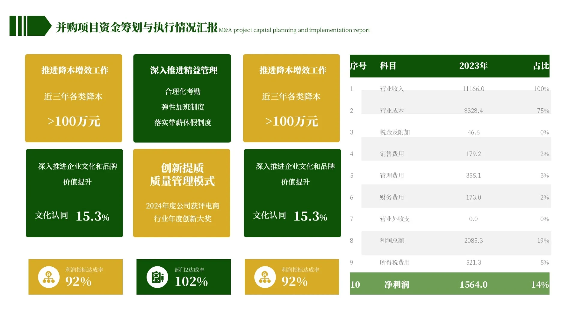 黄绿色简约风表格排版ppt单页