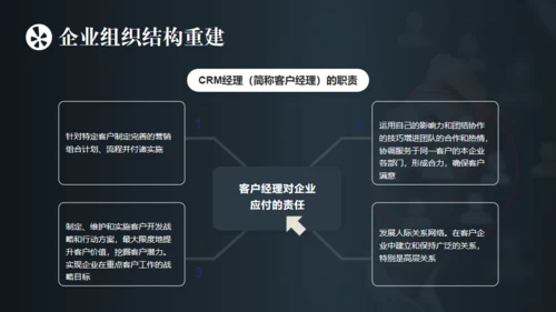 客户关系管理与维护通用PPT模板