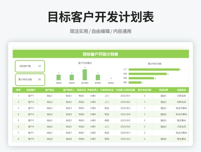 目标客户开发计划表