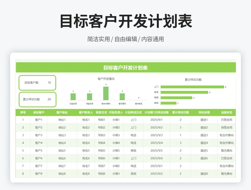 目标客户开发计划表