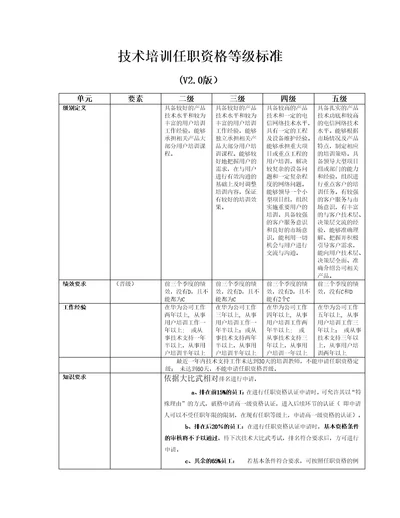 技术培训任职资格等级标准