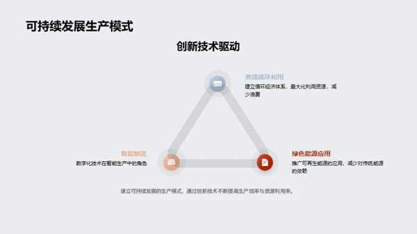 智能工业4.0实践