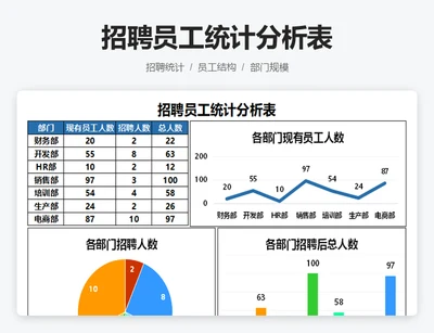 招聘员工统计分析表