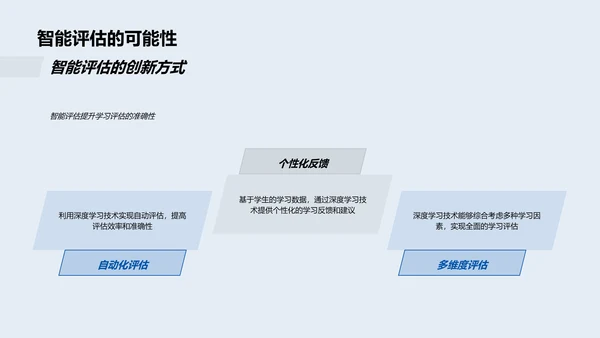 深度学习在教育应用