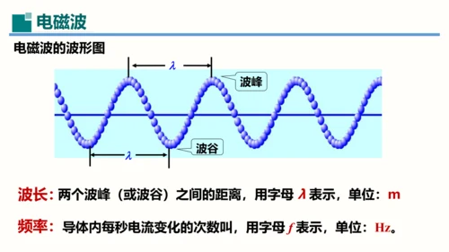 第21章课件 信息的传递（课件）(共35张PPT) -2023-2024学年九年级物理全一册同步精品