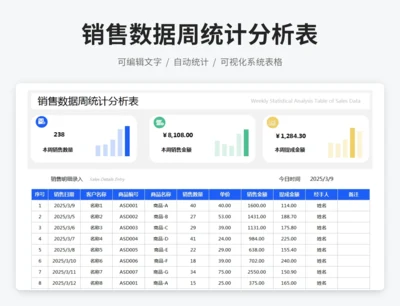 销售数据周统计分析表
