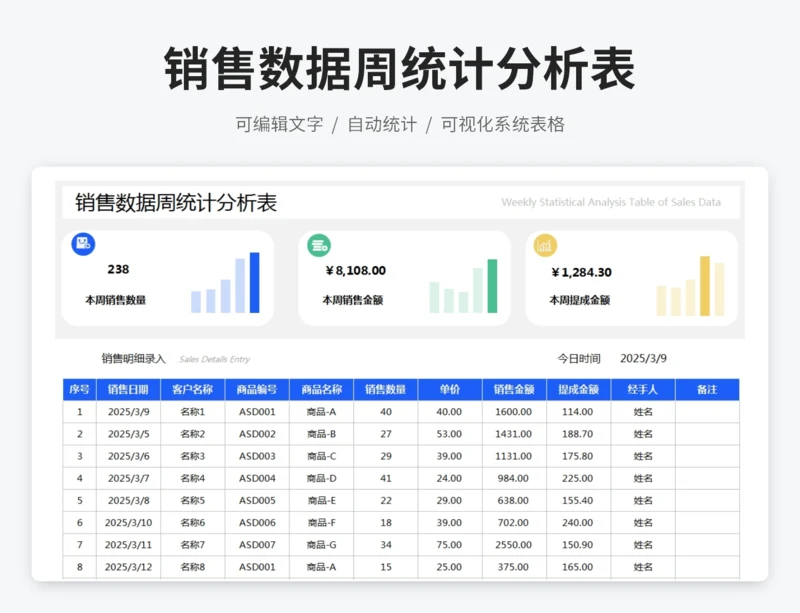 销售数据周统计分析表