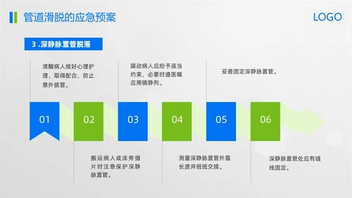 蓝绿简约管道滑脱应急预案PPT模板宣传PPT动态PPT应急预案培训