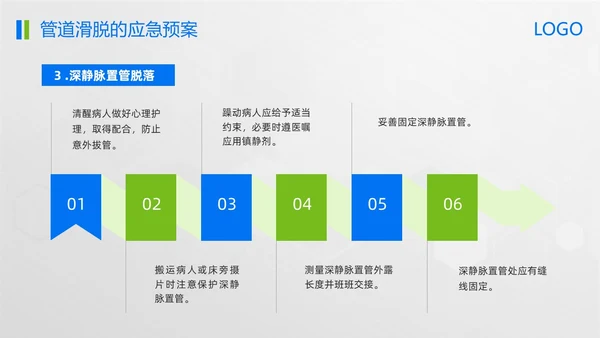 蓝绿简约管道滑脱应急预案PPT模板宣传PPT动态PPT应急预案培训