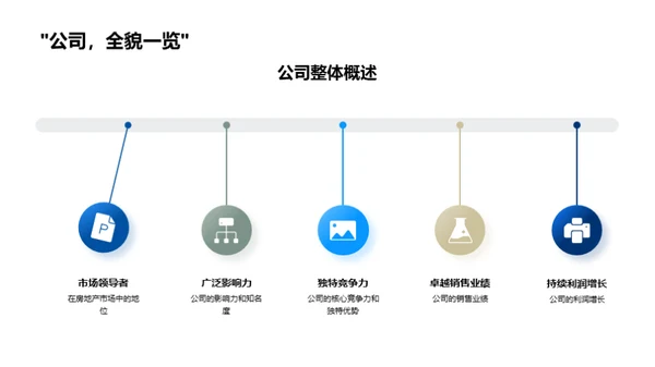 房产巨头的崛起