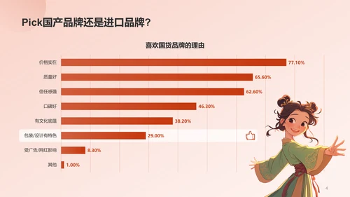 国潮包装调研报告PPT