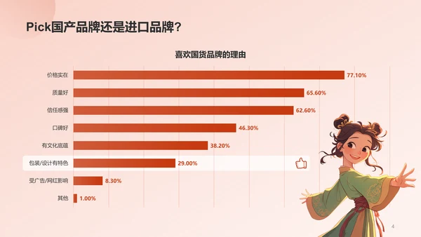 国潮包装调研报告PPT