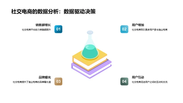 社交电商助力渔业