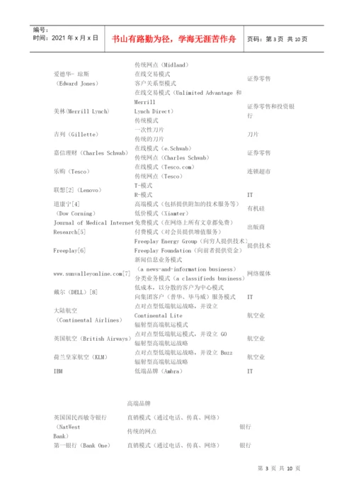 商业模式论文导读.docx