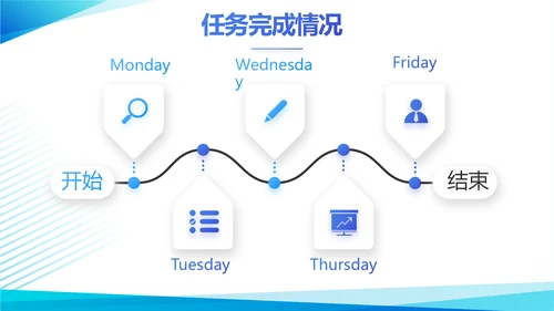 蓝色创新创业项目计划书PPT动态模板