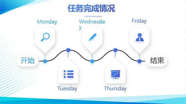 蓝色创新创业项目计划书PPT动态模板