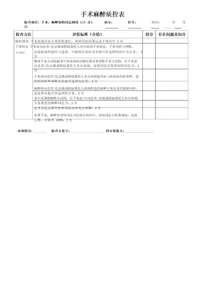 手术麻醉知情同意制度质控表