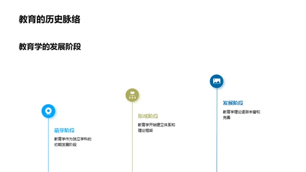 深度解析教育学研究