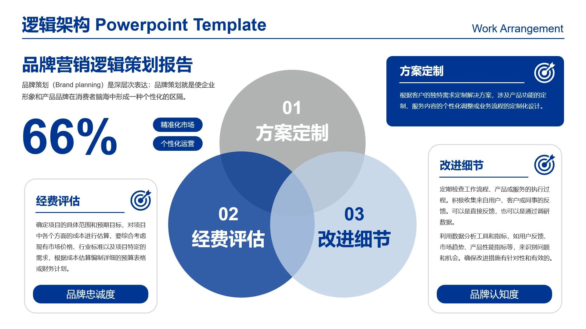 高级感工作汇报品牌营销方案