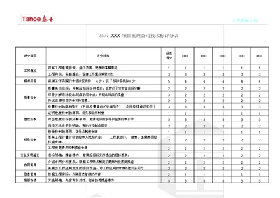 监理技术标评分表(上报版)