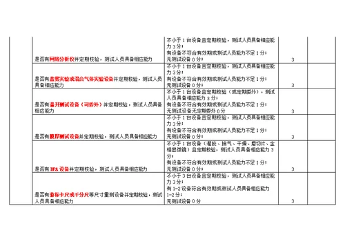 华为RJ45能力基线自检表