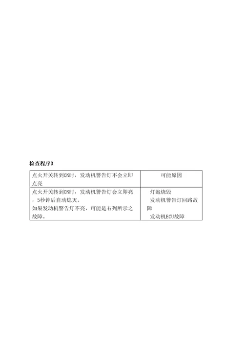 东方之子系统故障诊断