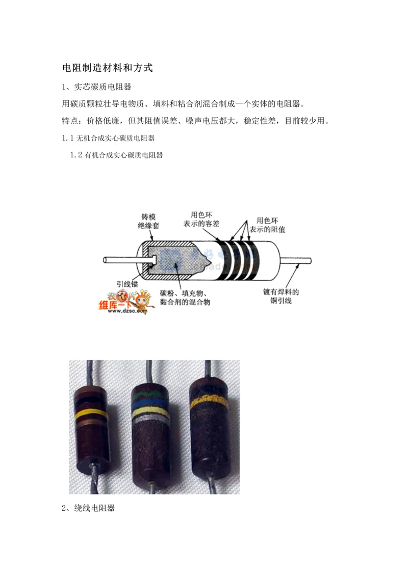 常见电阻的材料和图片.docx