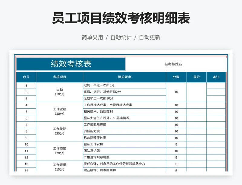 员工项目绩效考核明细表