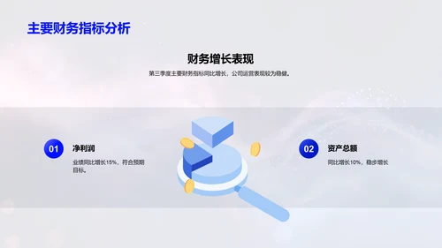 季度财务运营报告PPT模板