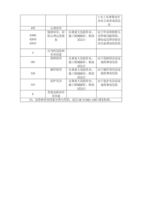 火电施工常见职业健康安全风险