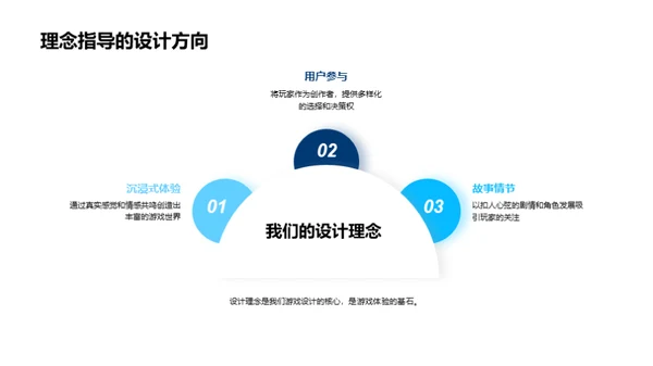 游戏设计实践解析