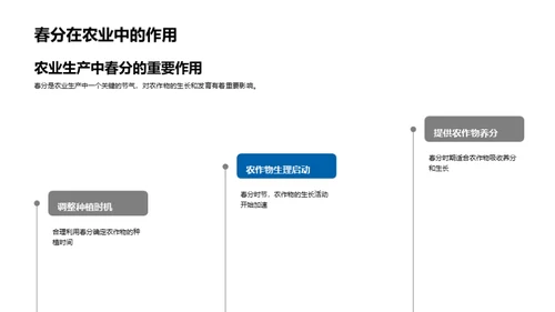 春分科学探秘