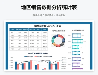 地区销售数据分析统计表