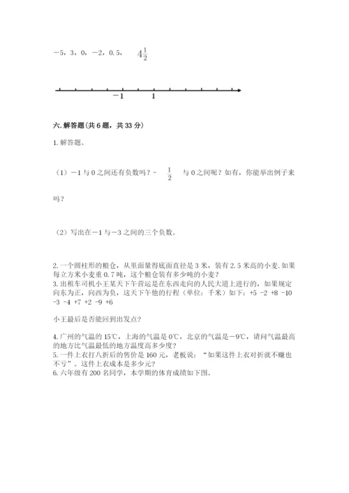 冀教版小学六年级下册数学期末综合素养测试卷带答案（考试直接用）.docx