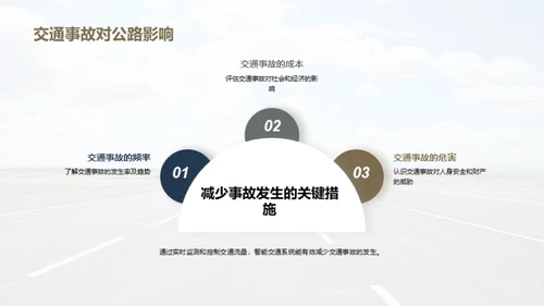 智能交通：公路未来