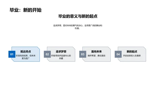 毕业季回顾与展望报告