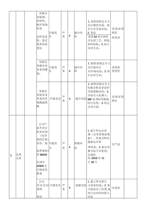 风险评估与应对措施实施案例