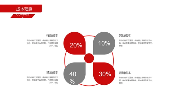 招商引资商业计划书通用PPT模板