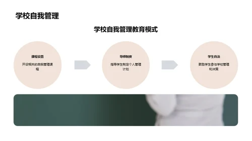 自我管理的秘诀