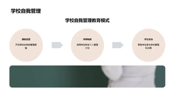 自我管理的秘诀