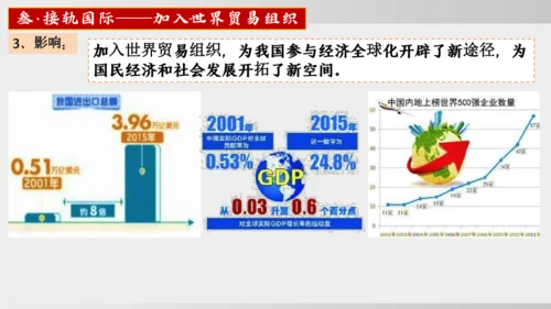 第9课 对外开放（课件）2024-2025学年统编版八年级历史下册